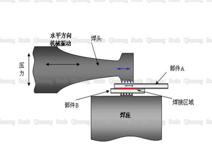 High Reliability Ultrasonic Metal Welding High Power Ultrasonic Wire Harness Welder